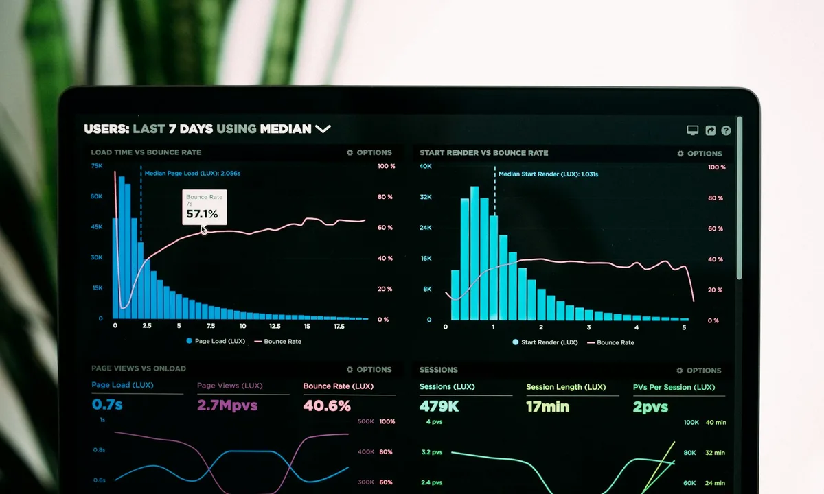 Screen filled with cohort and retention charts
